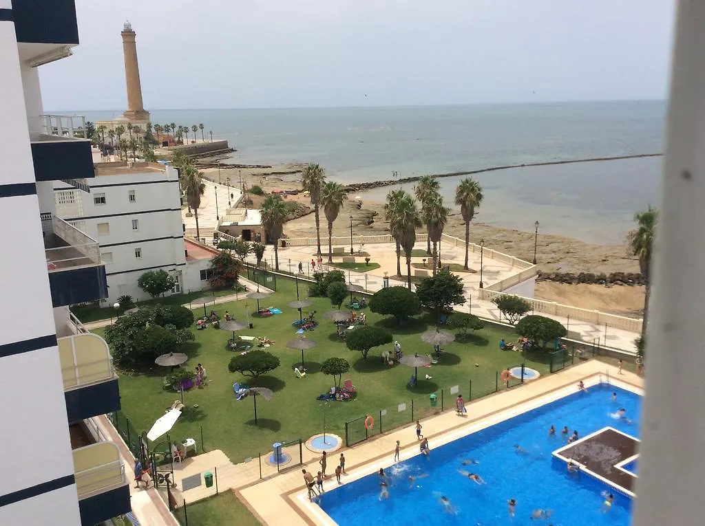 Villablanca Apartamento location